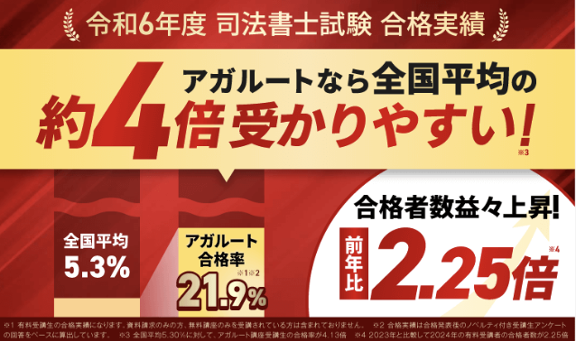 合格者アガルート司法書士試験１