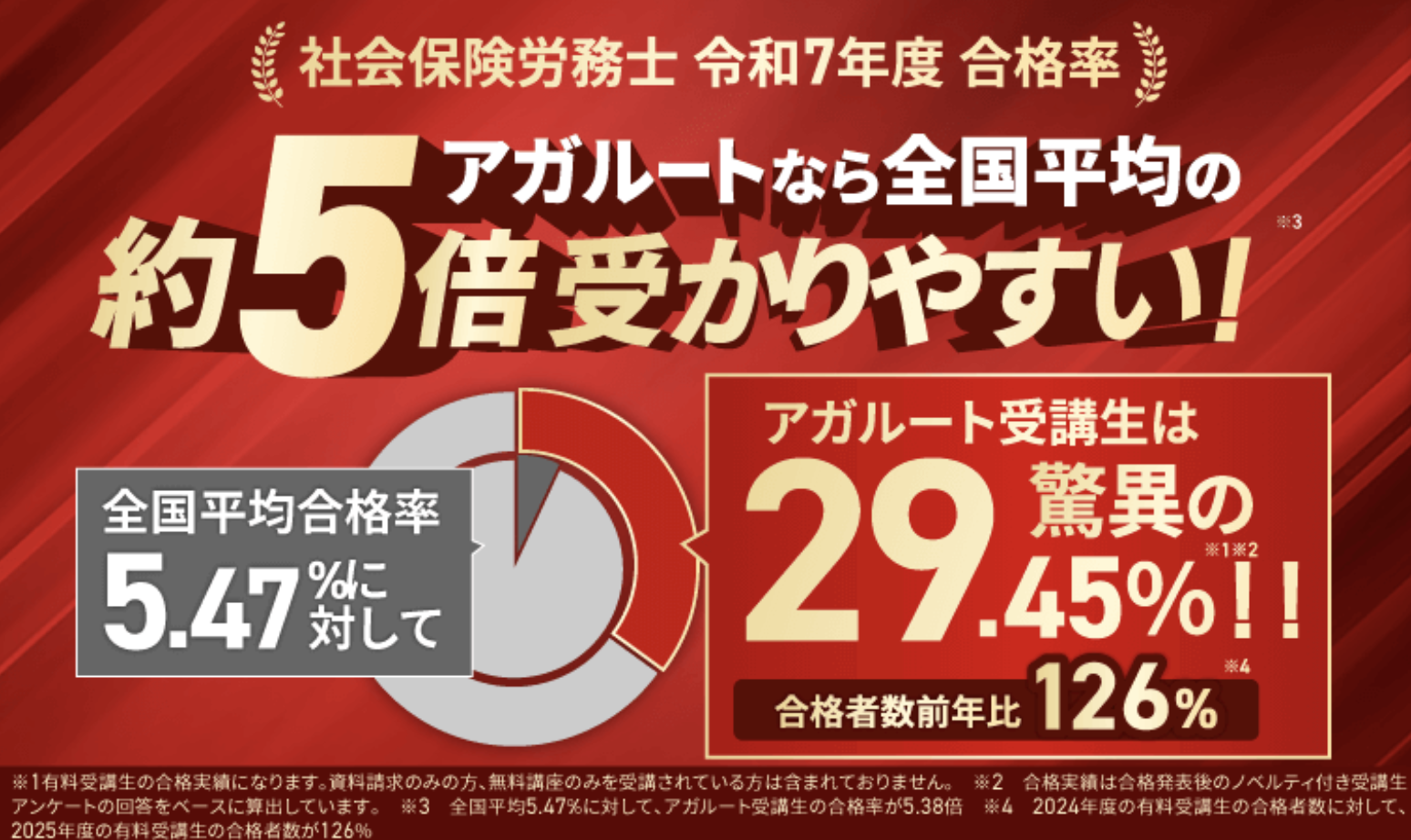 合格者